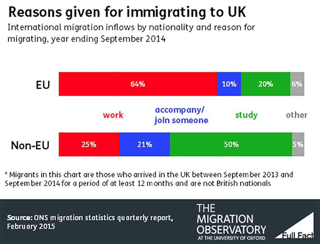 Election 2015 Briefing - Why Do International Migrants Come To The UK ...