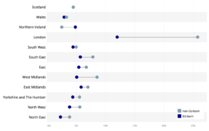 Chart 2